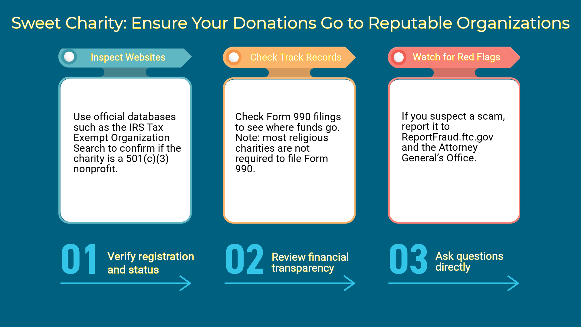 How to vet a charity