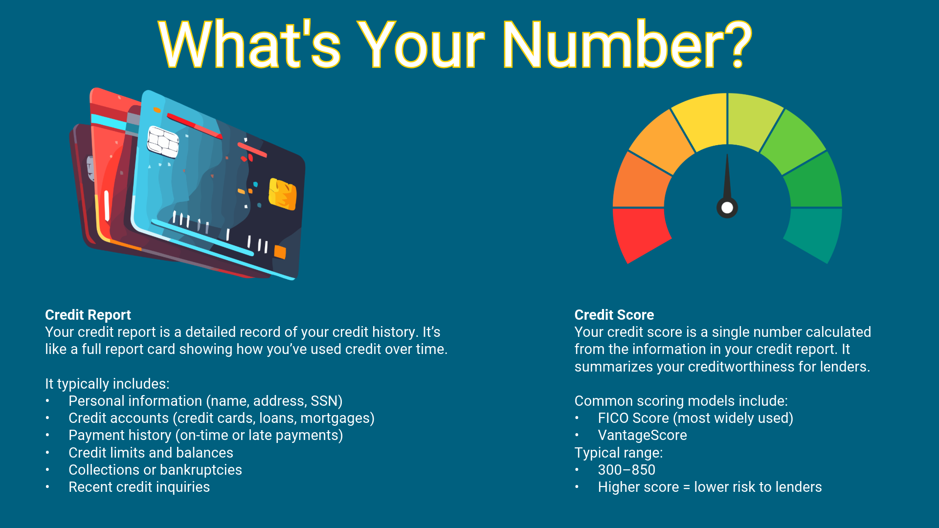What is the Difference Between a Credit Score and a Credit Report ...