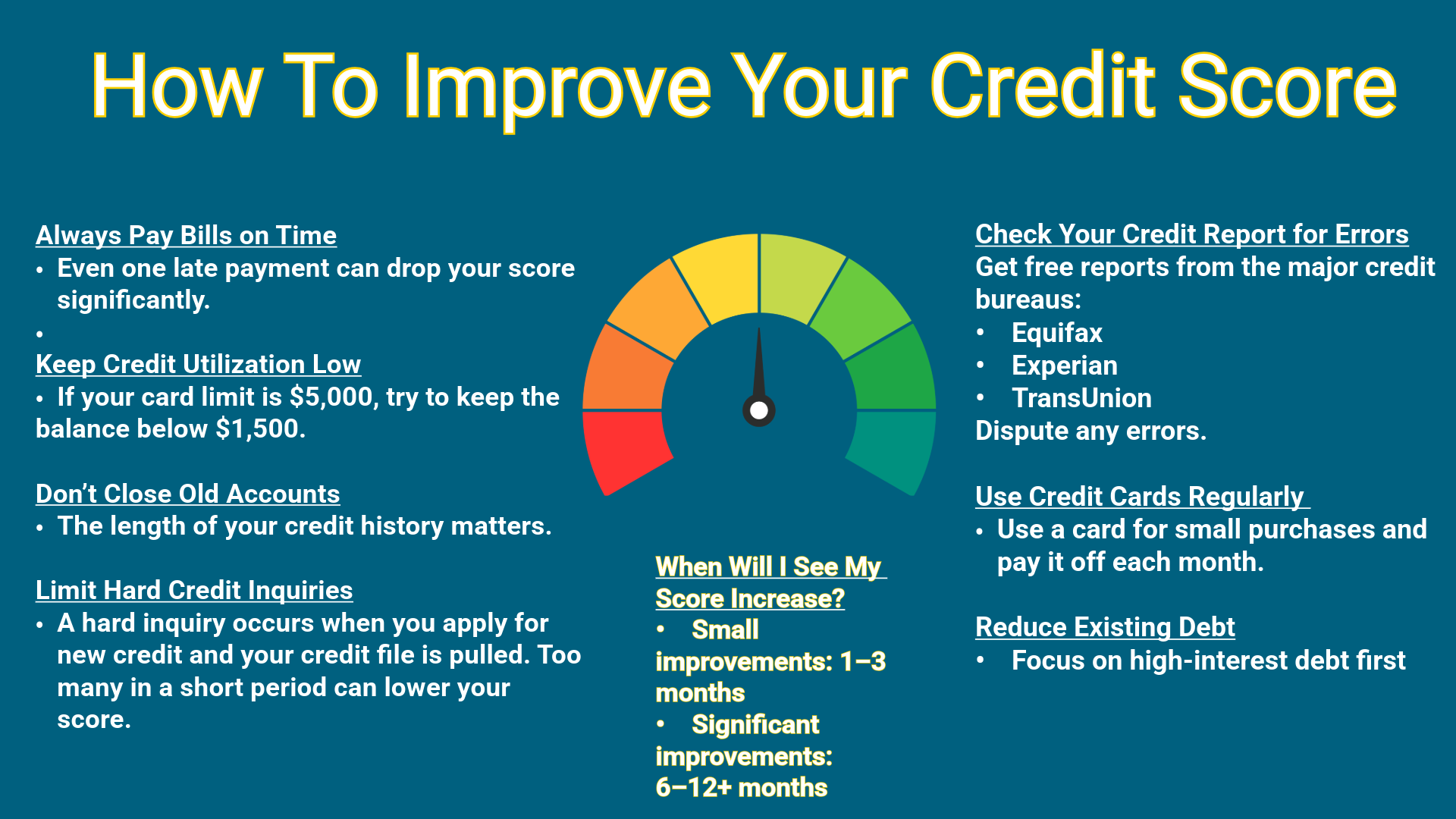 List of factors that can help a person raise their credit score
