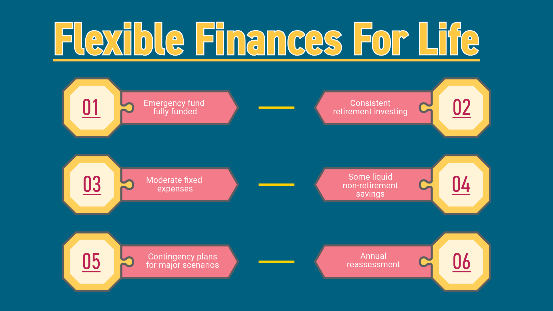 Tips on living flexibly with finances