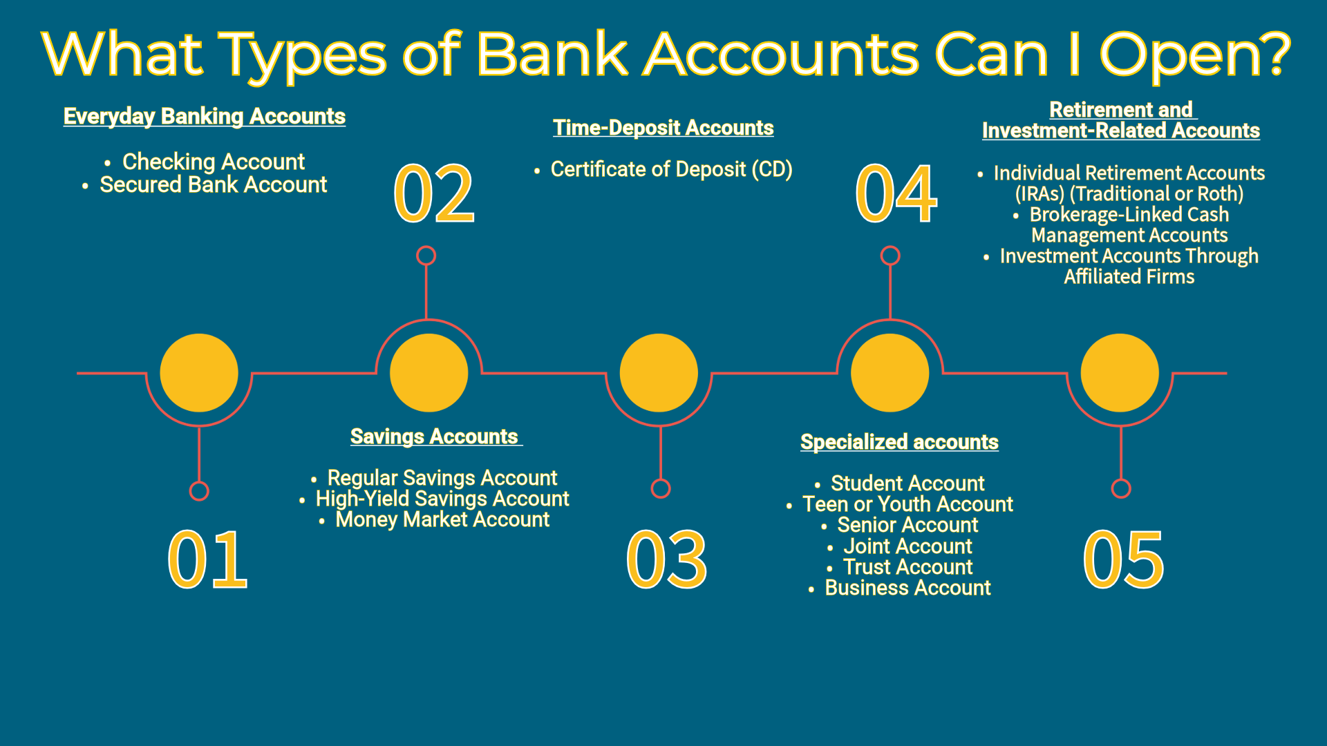 Types of bank accounts that exist 