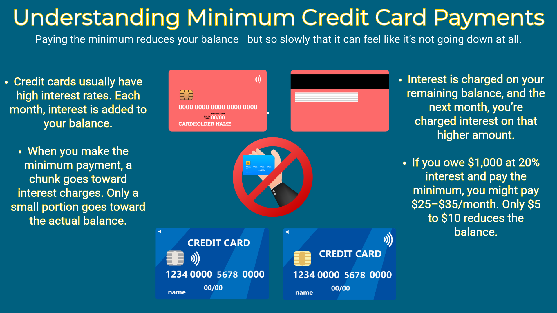 Why making only minimum payments on a credit card make you stay in debt