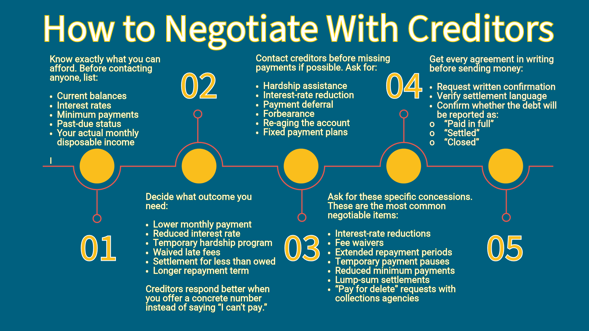 Suggestions for negotiating debt settlements