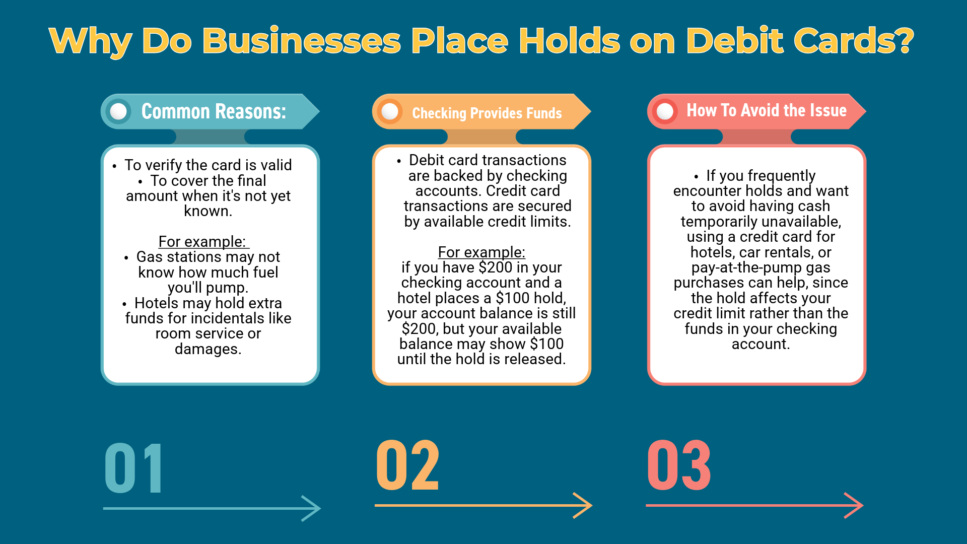 Why businesses place holds on debit card purchases